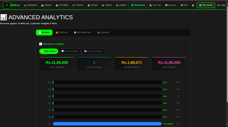 Billexa Advanced Analytics